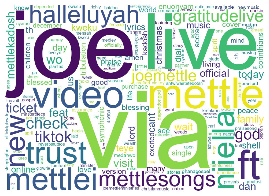 Wordcloud of tweets