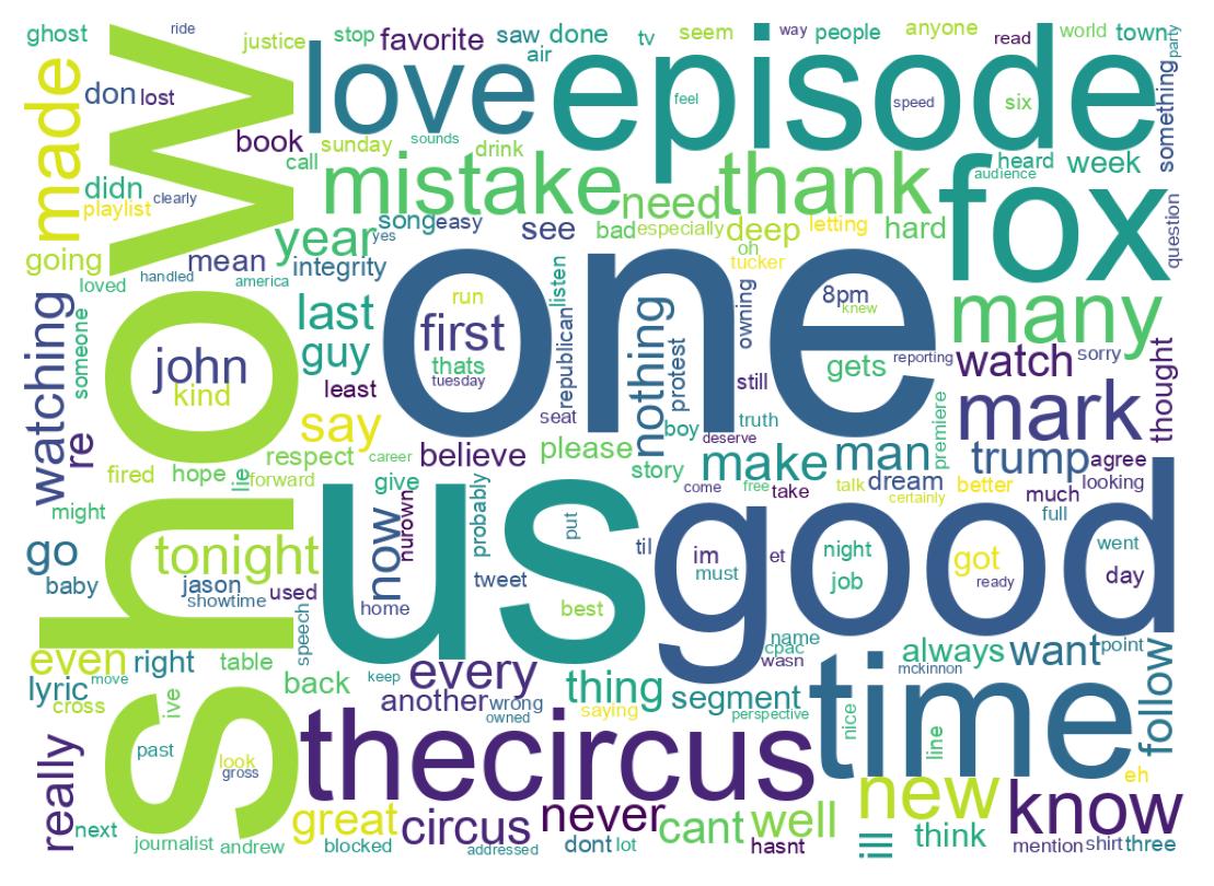 Wordcloud of tweets