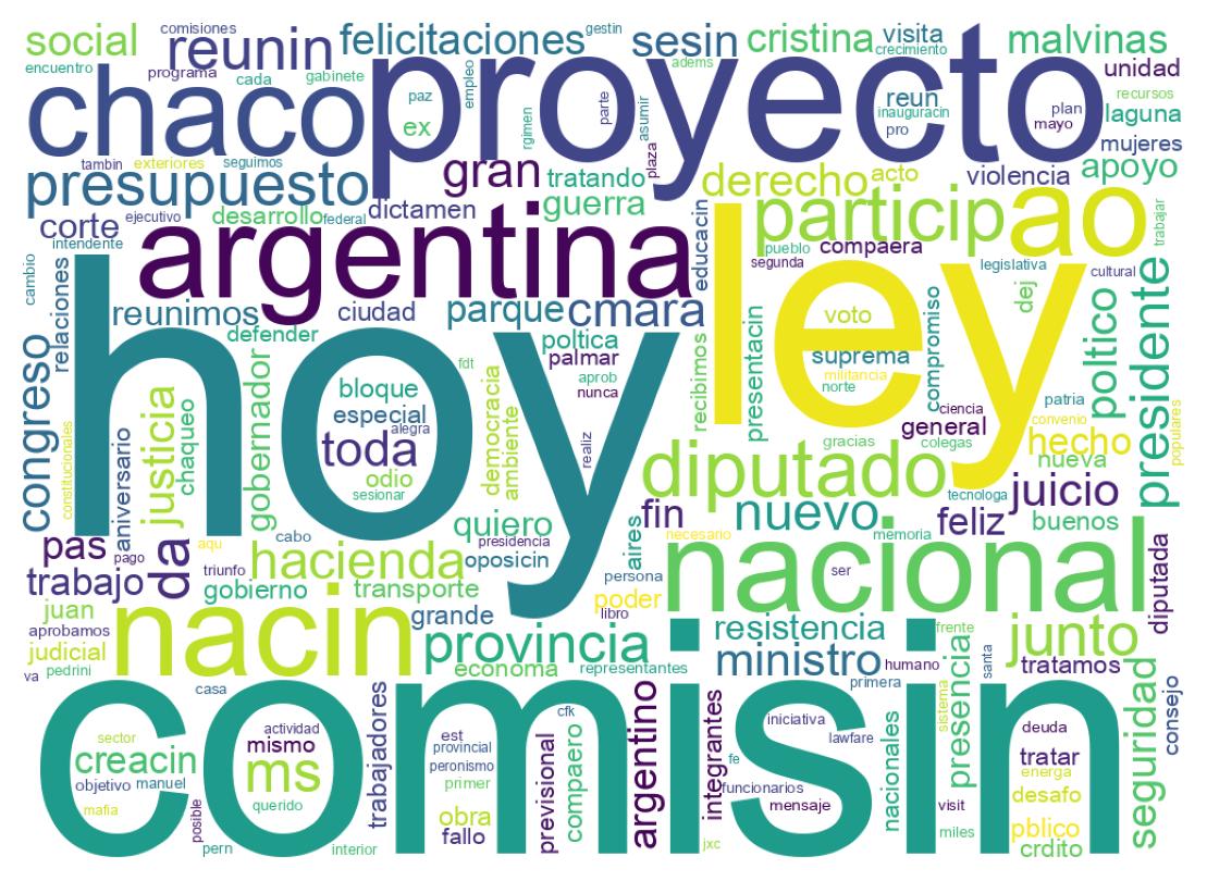 Wordcloud of tweets