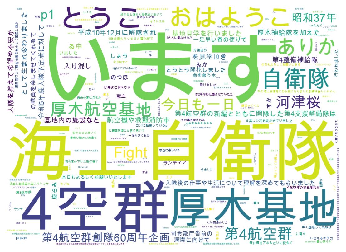 Word cloud tweet