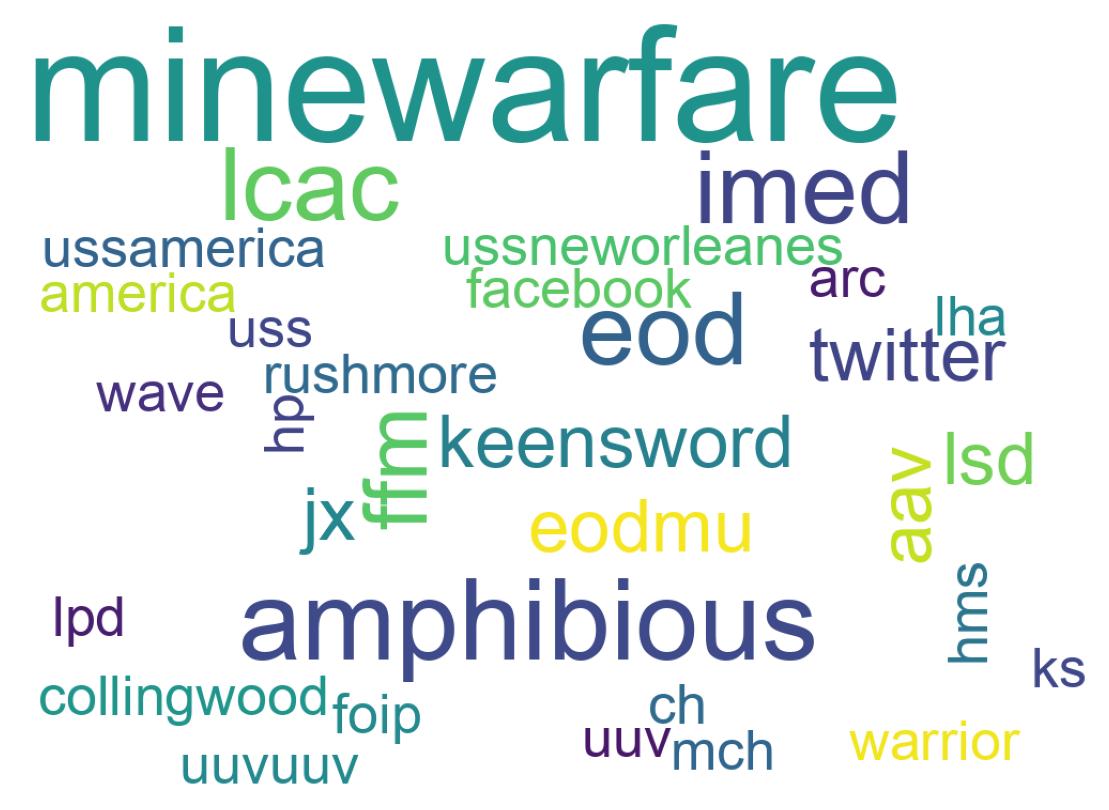 Wordcloud of tweets