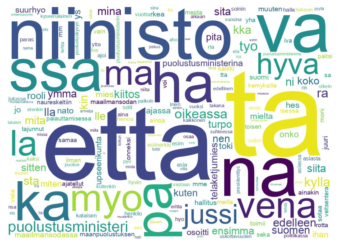 Nuvem de palavras dos tweets