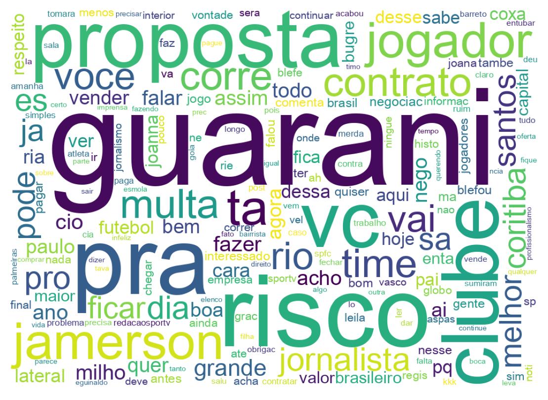 Tweet kelime bulutu