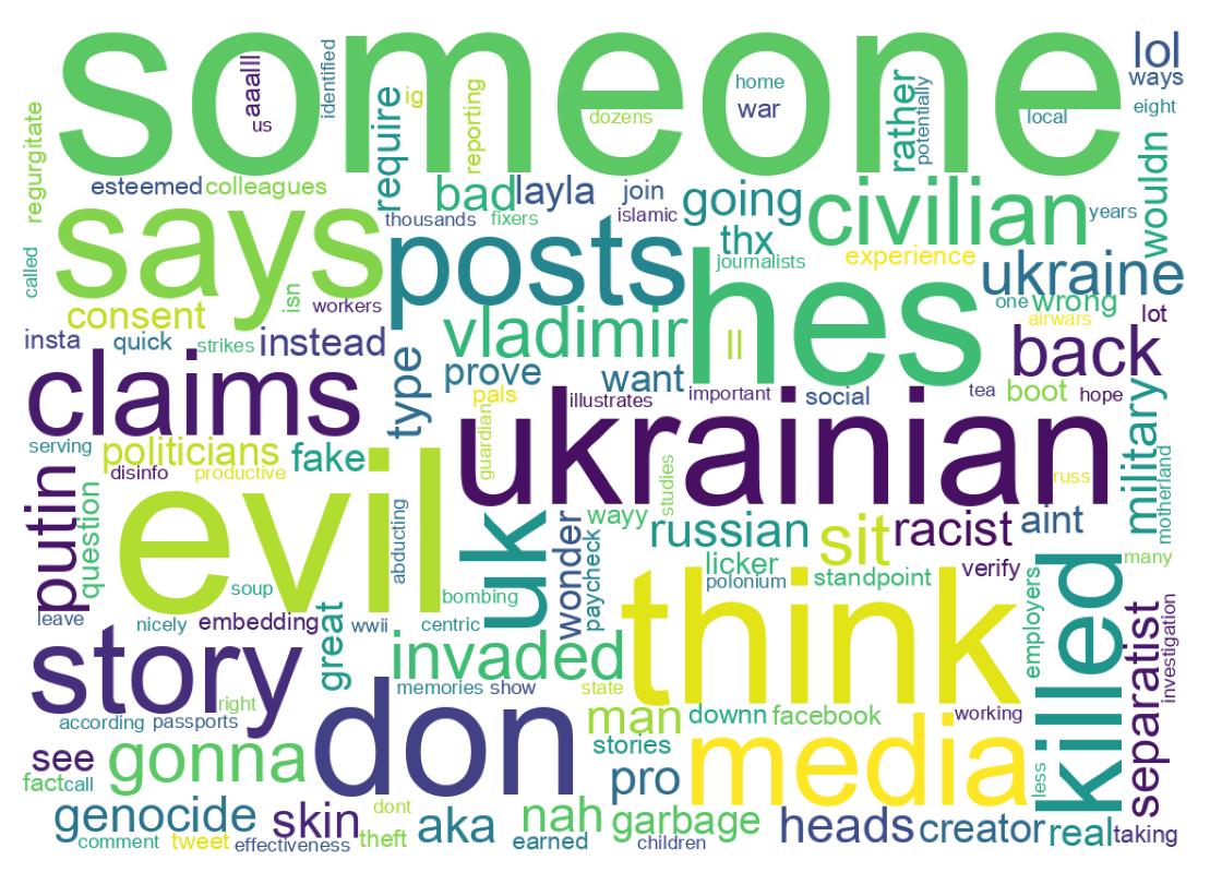 Tweet kelime bulutu