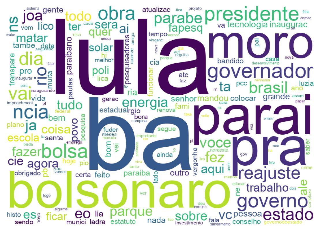 Nuvem de palavras dos tweets