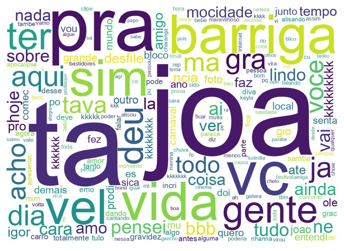 Nuvem de palavras dos tweets