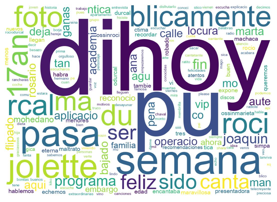 Tweet kelime bulutu
