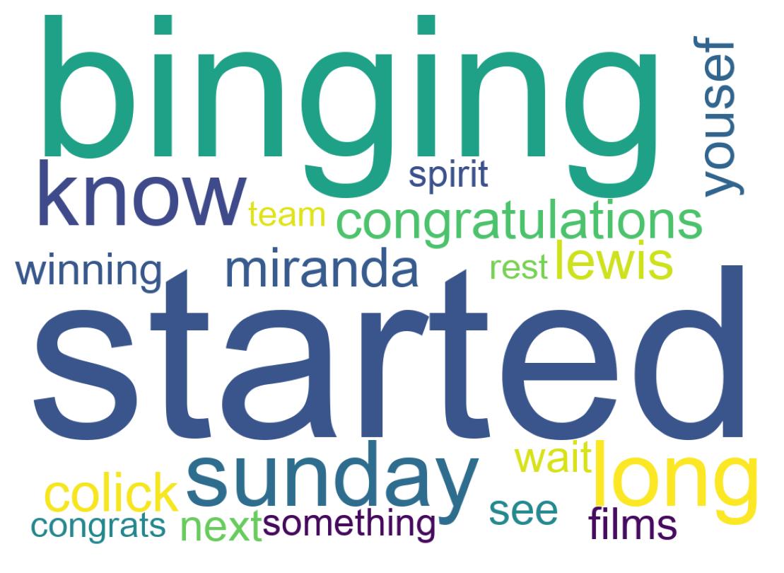 Wordcloud of tweets