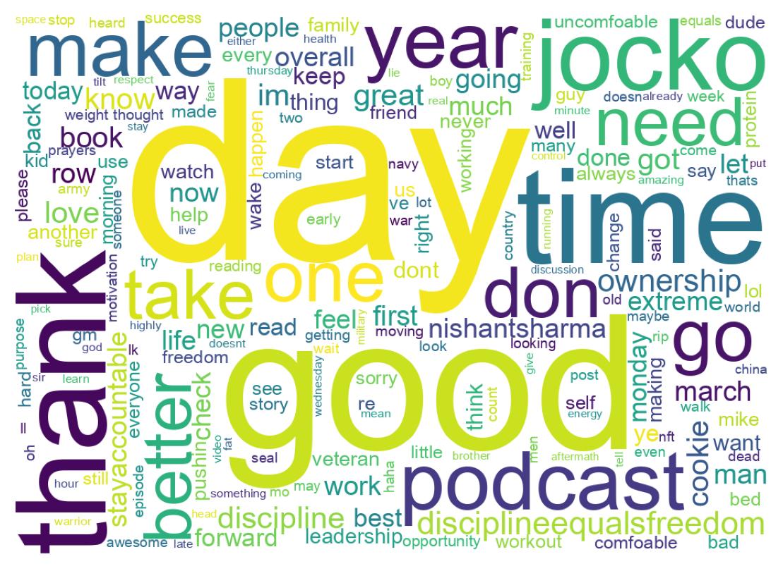 Wordcloud of tweets