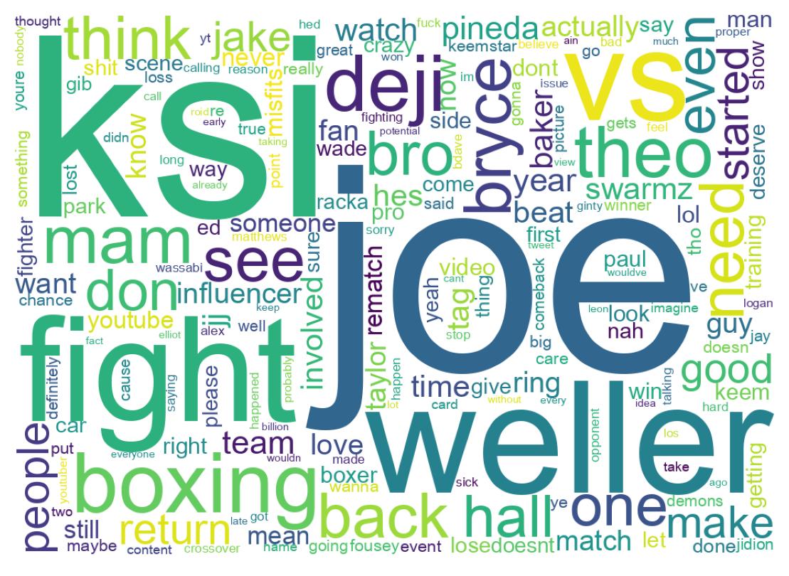 Wordcloud of tweets