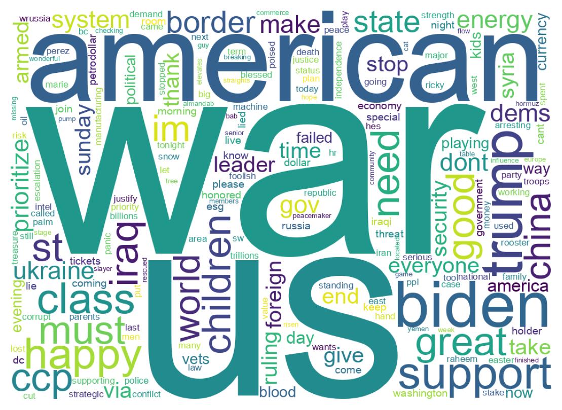 Wordcloud of tweets