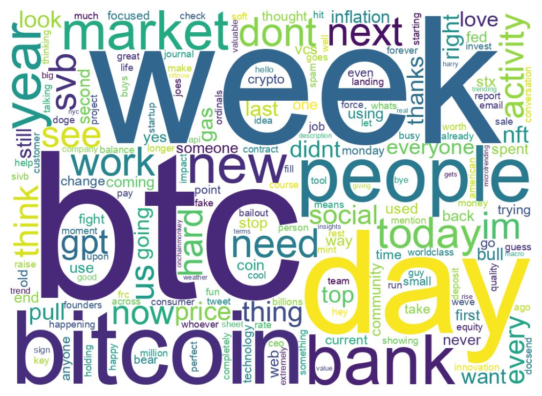 ツイートのワードクラウド