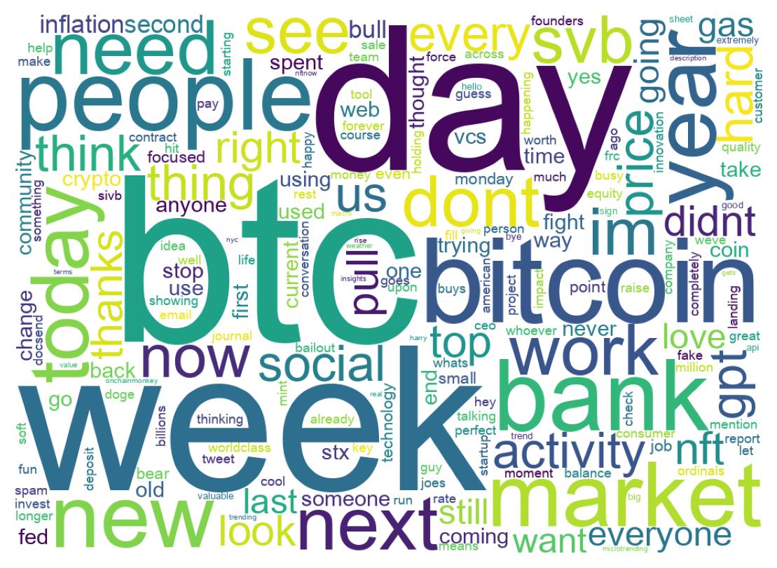 Wordcloud of tweets