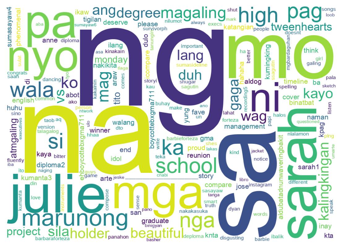 Word cloud tweet