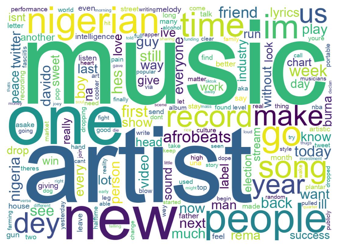 ツイートのワードクラウド