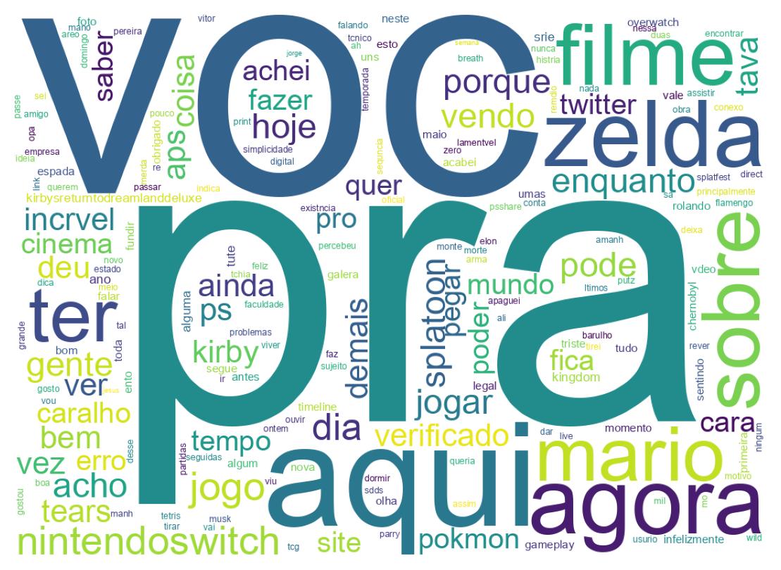 ツイートのワードクラウド