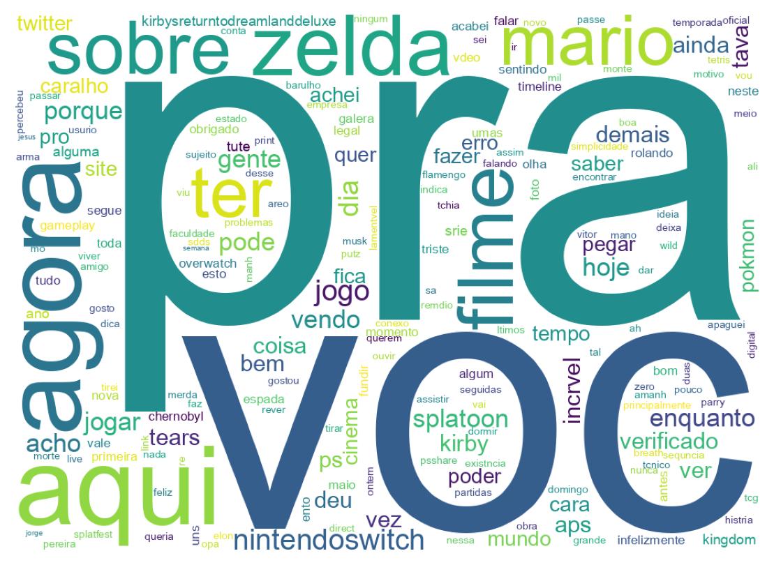 Wordcloud of tweets