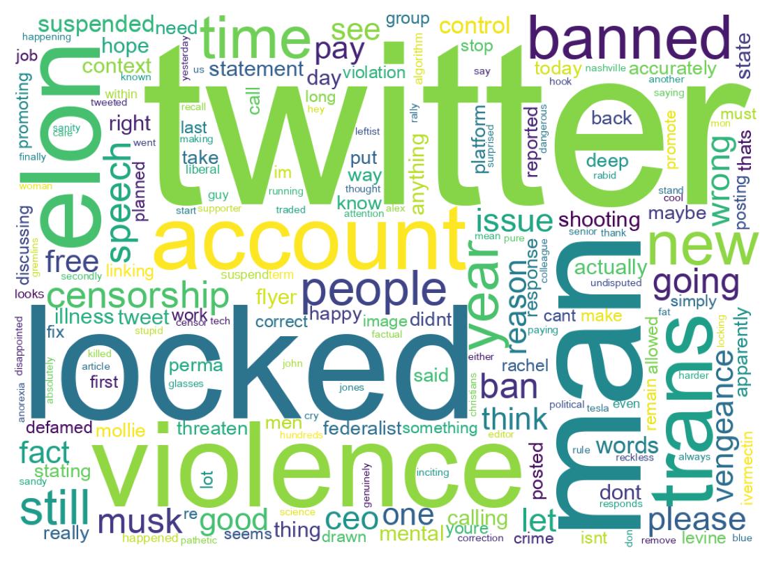 Nuvem de palavras dos tweets