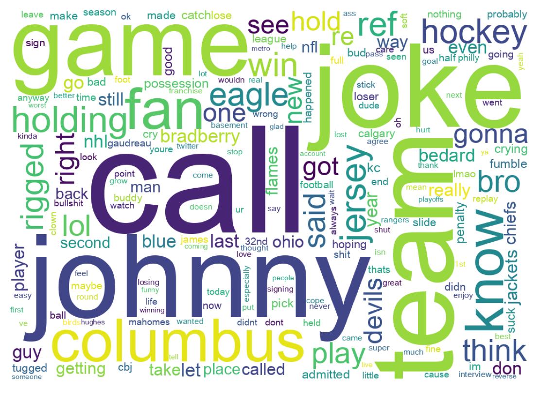 Word cloud tweet