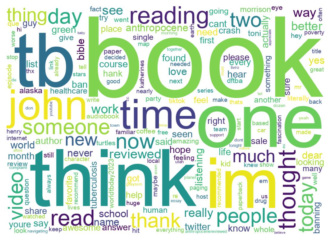 Wordcloud of tweets