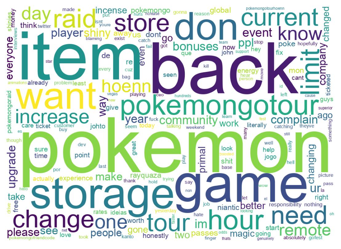 Wordcloud of tweets