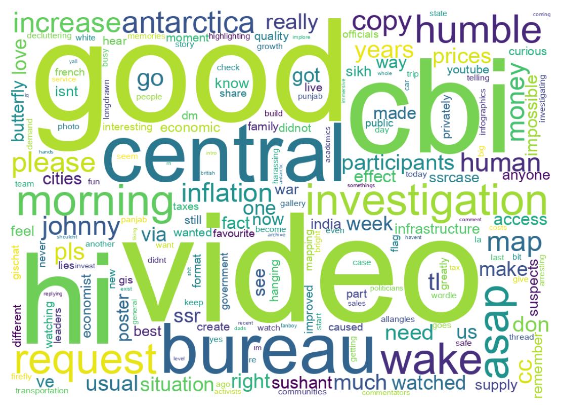 Wordcloud of tweets