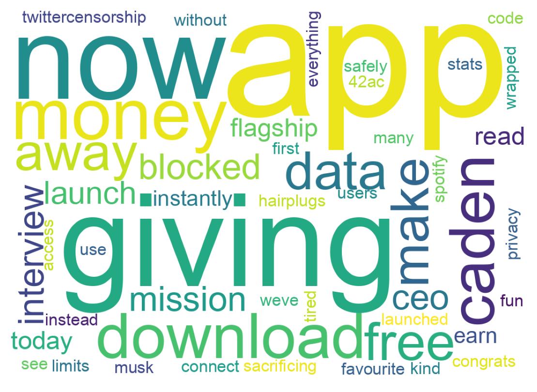 Wordcloud of tweets