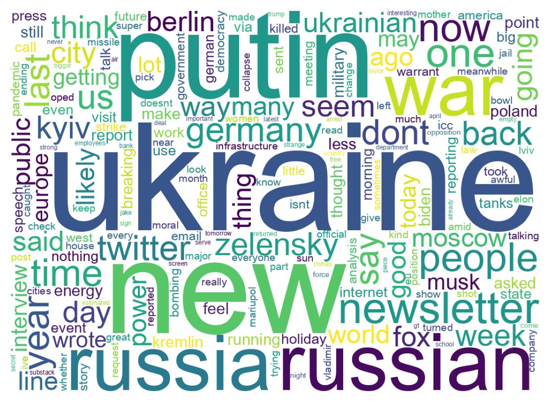 Wordcloud of tweets