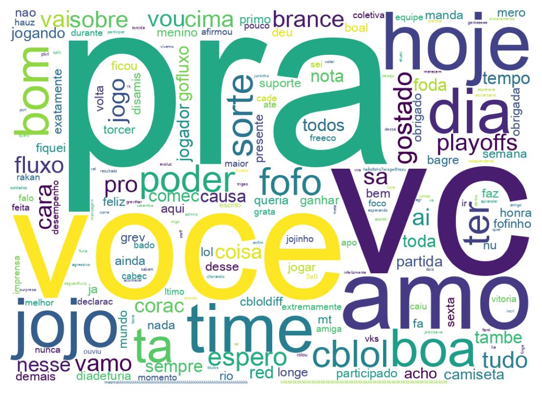 Tweet kelime bulutu