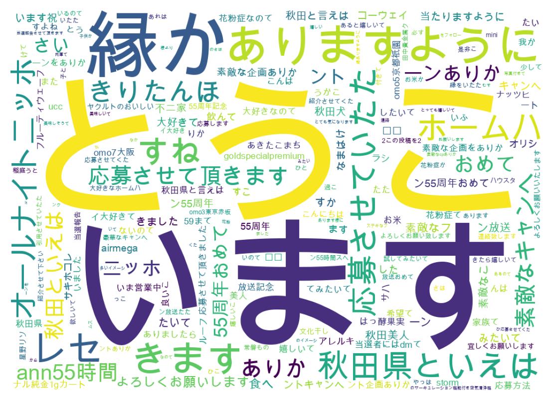 ツイートのワードクラウド