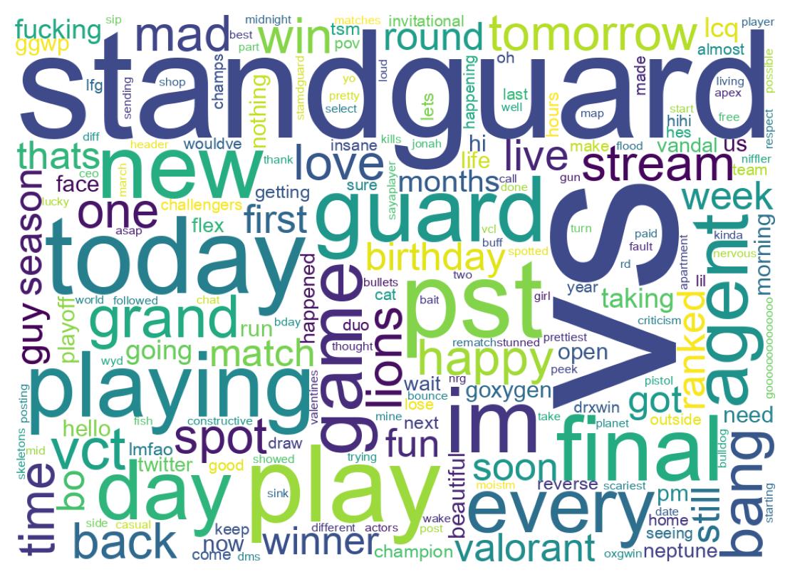 Wordcloud of tweets
