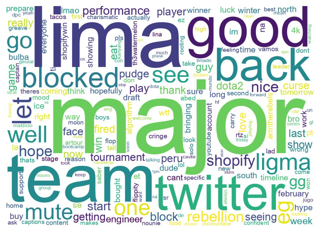 Nuvem de palavras dos tweets