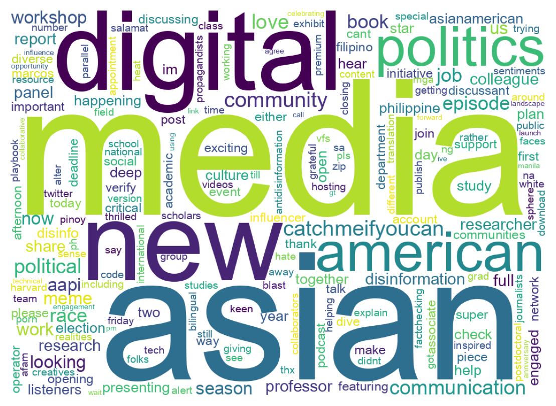Wordcloud of tweets