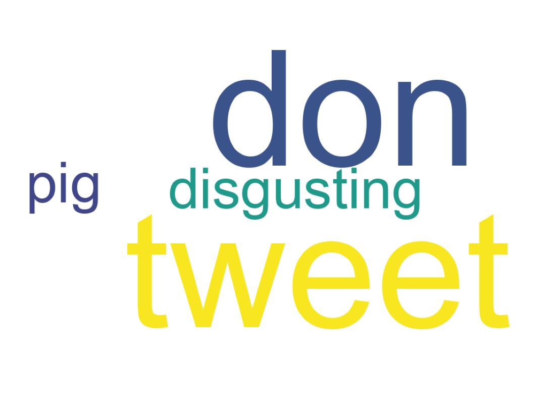 Nuvem de palavras dos tweets