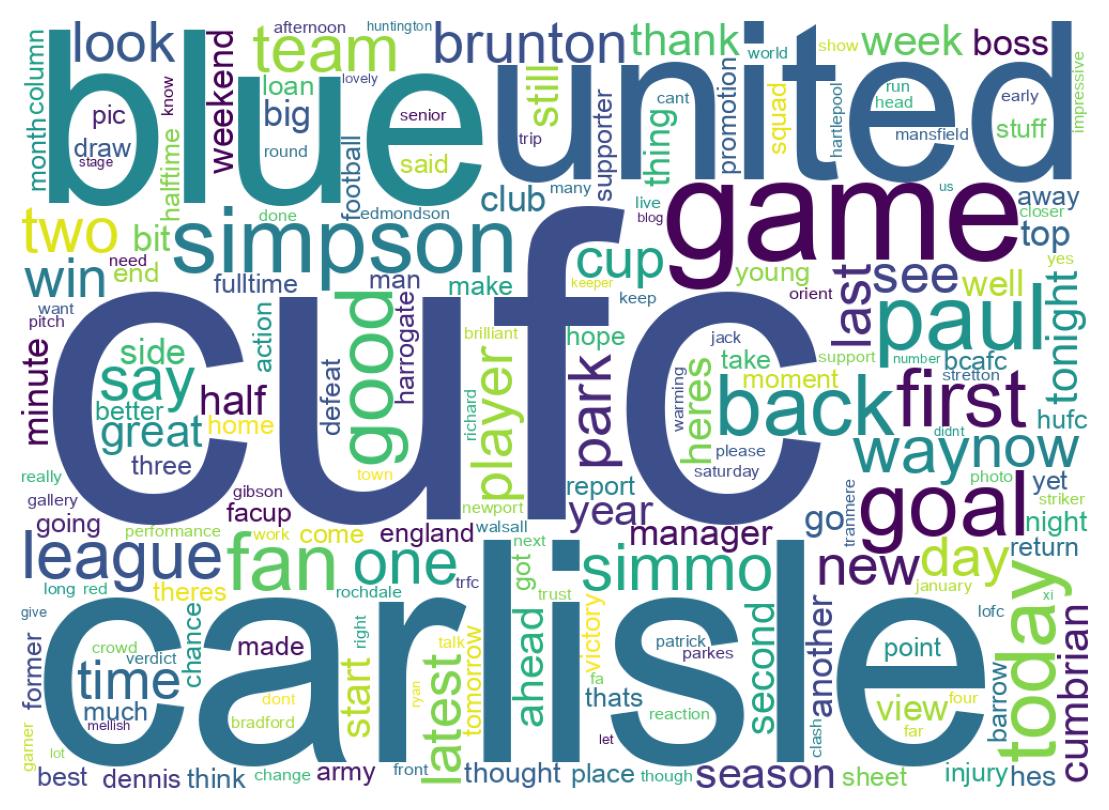 Wordcloud of tweets