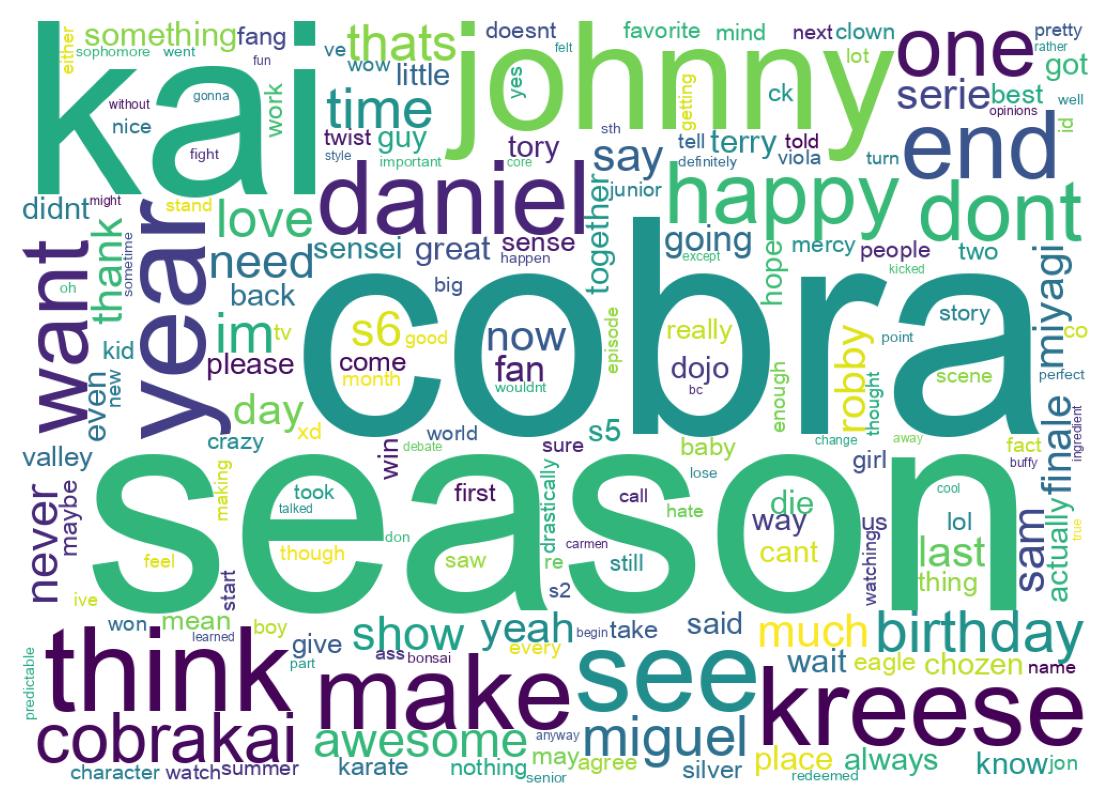 Wordcloud of tweets