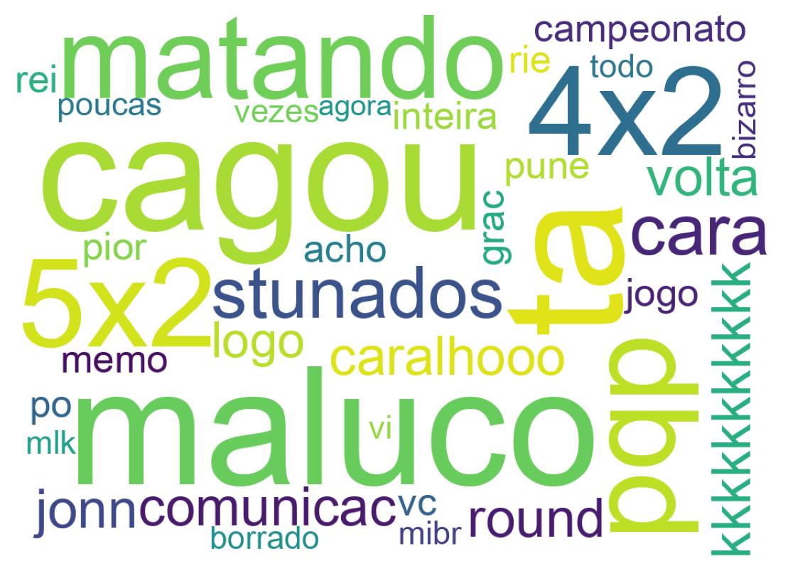 Nuvem de palavras dos tweets