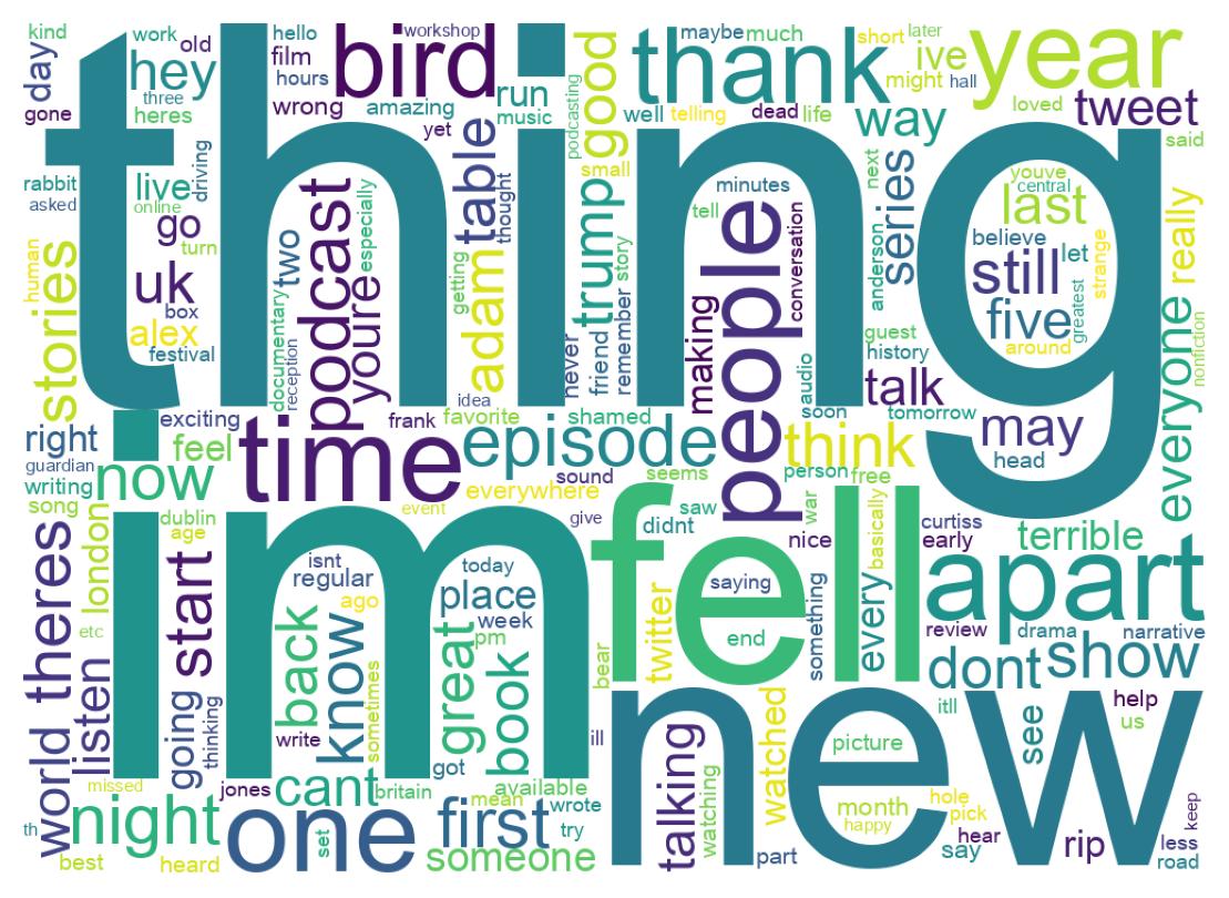 Wordcloud of tweets