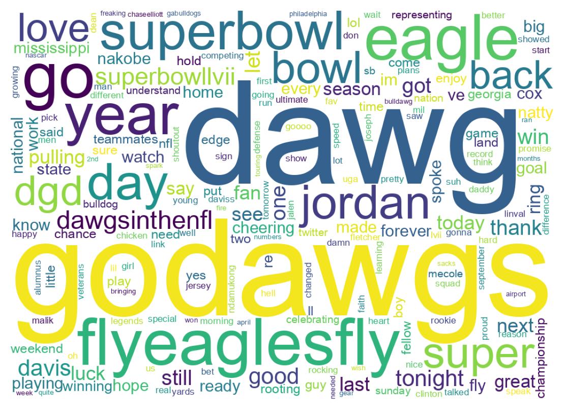 Wordcloud of tweets