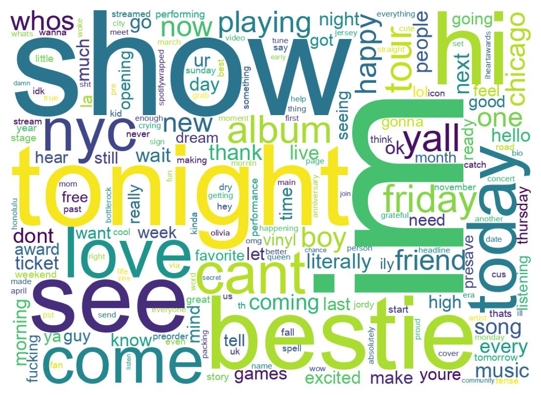 Wordcloud of tweets