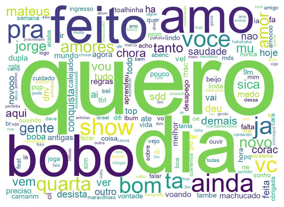 Wordcloud of tweets
