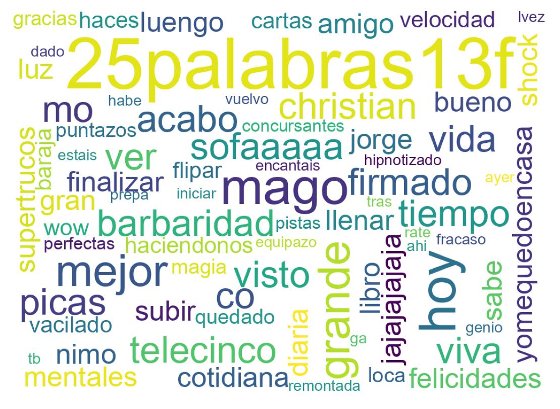 Nuvem de palavras dos tweets