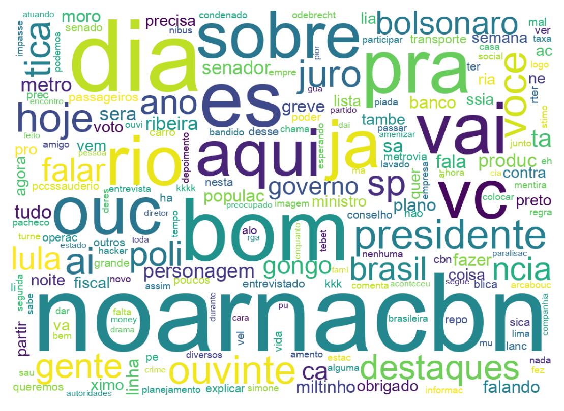 Tweet kelime bulutu