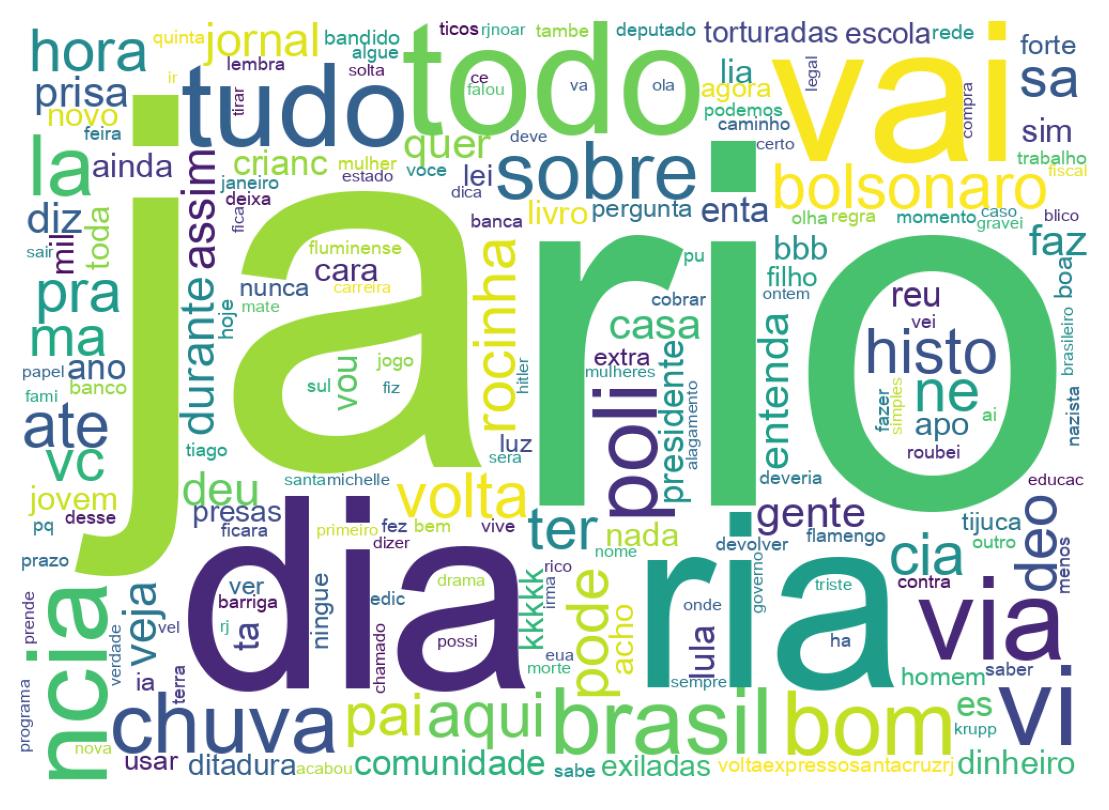 Wordcloud of tweets