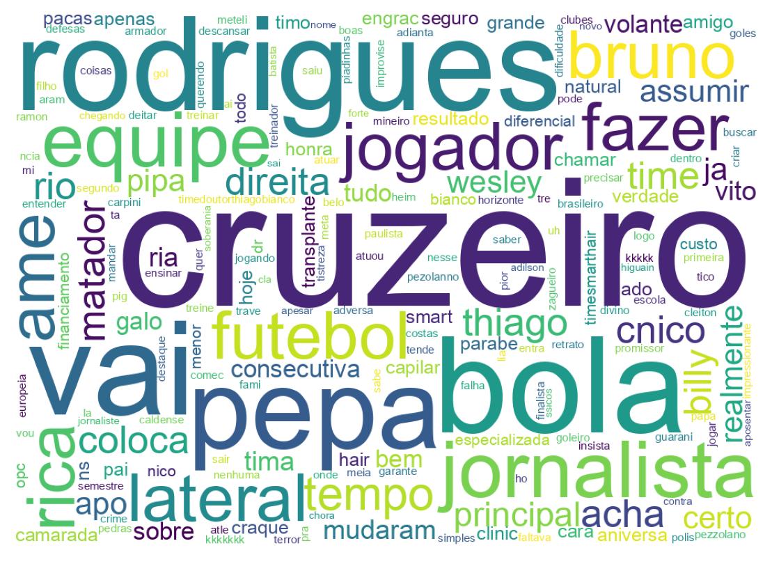 Tweet kelime bulutu