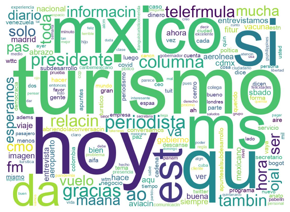 Wordcloud of tweets
