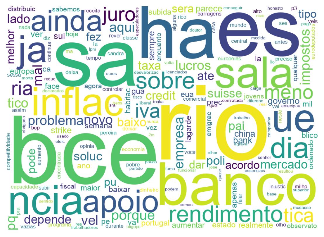 Tweet kelime bulutu