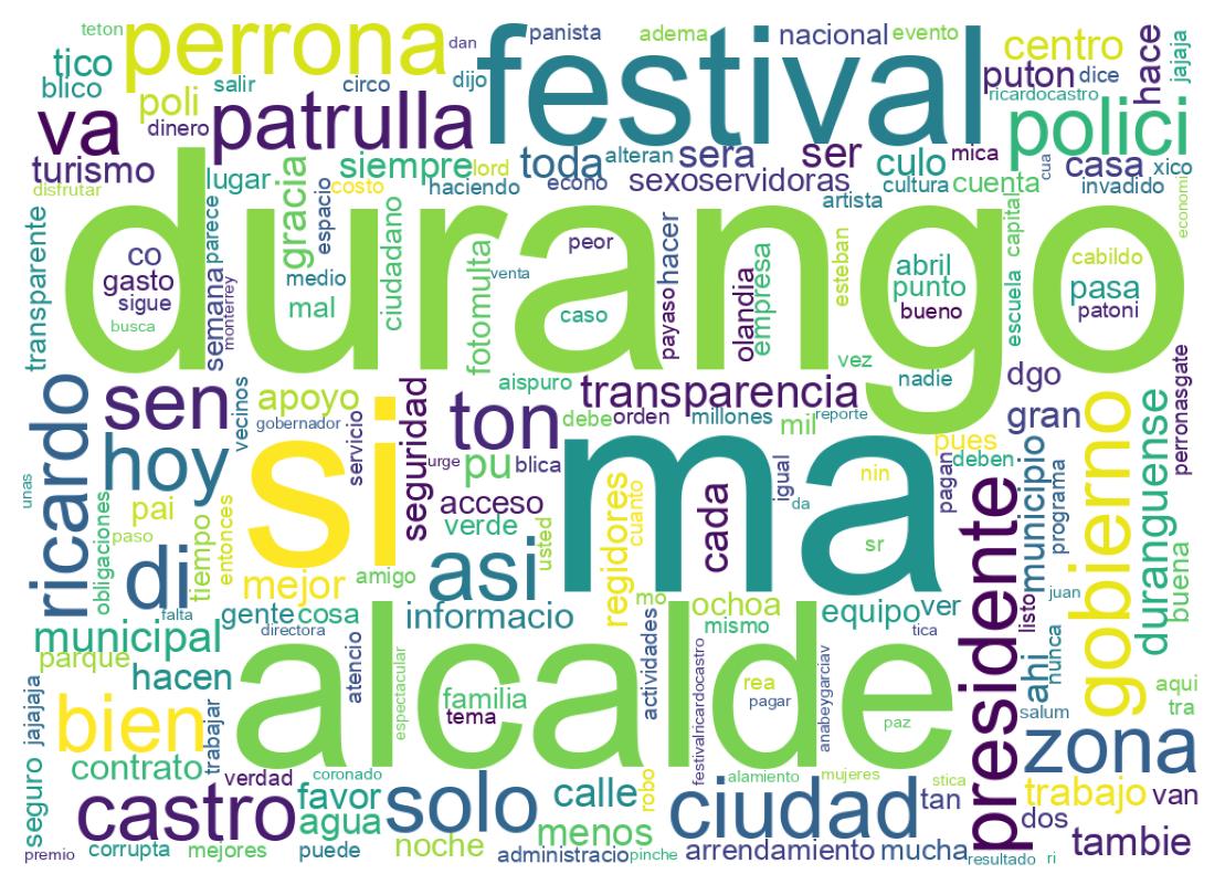 Nuvem de palavras dos tweets