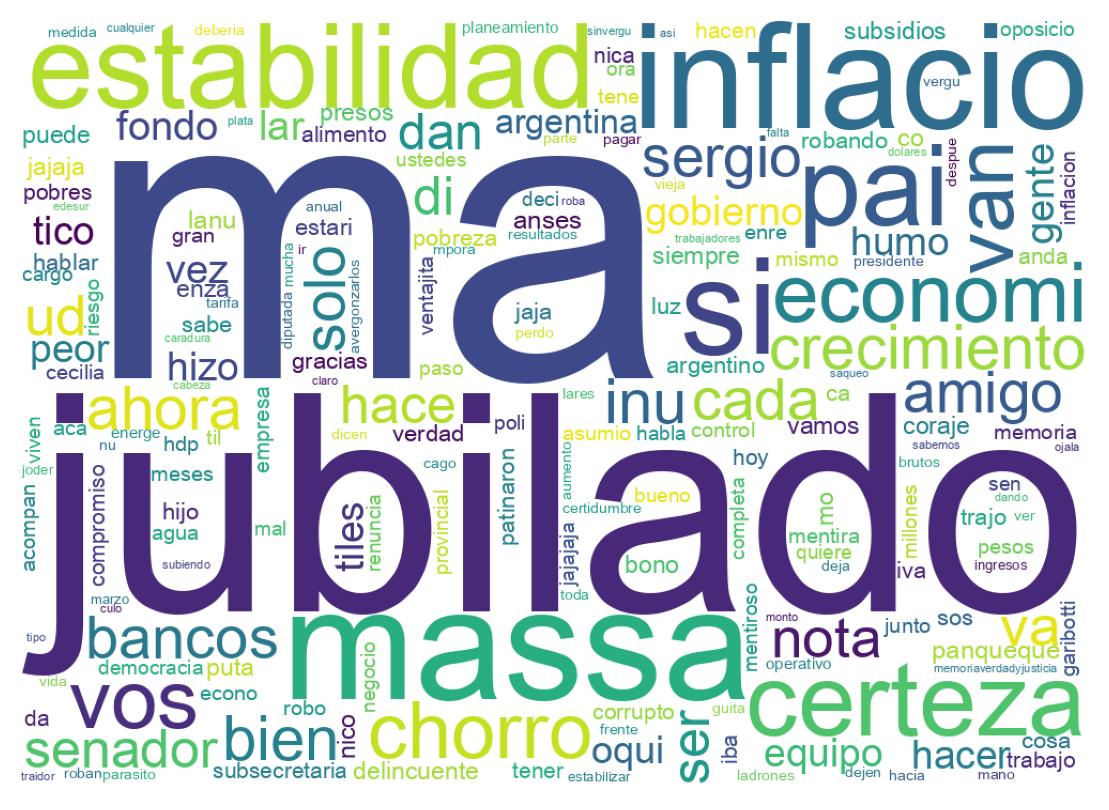Tweet kelime bulutu
