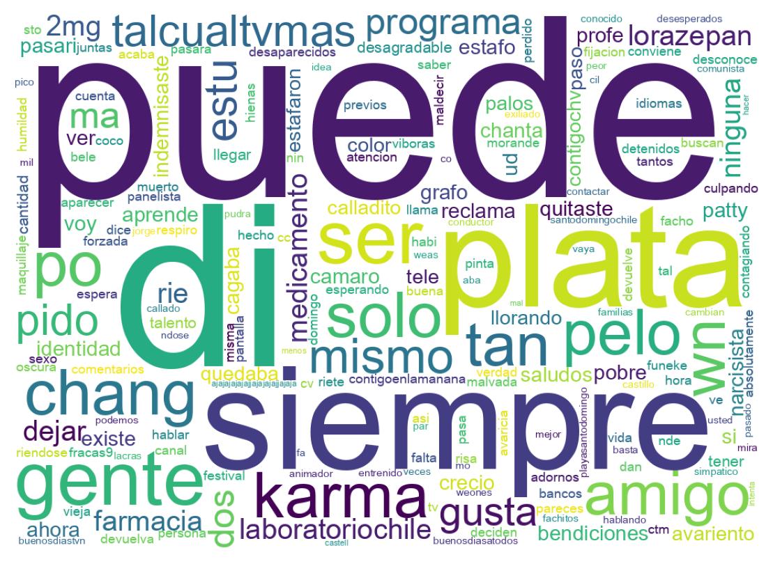 Tweet kelime bulutu